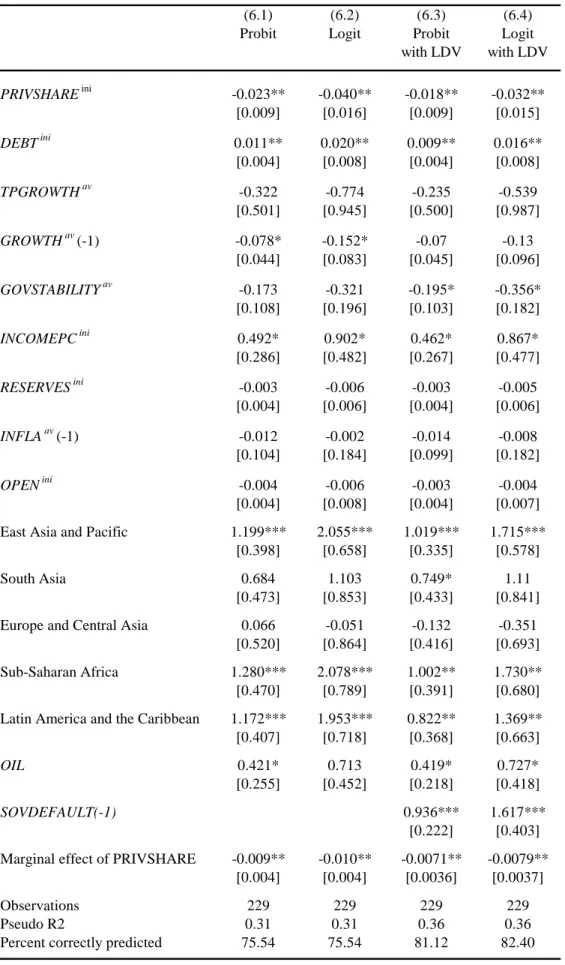 Table 6: The effect of PRIVSHARE on SOVDEFAULT