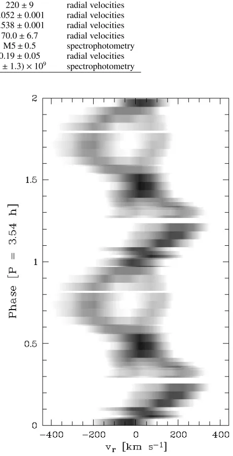Fig. 8. Trailed spectrogram of the 2004-11-29 data, folded on P =3.54 h. Radial velocities refer to the rest wavelength of Hα