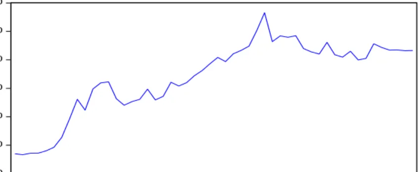 Figure 1. Fluctuations in the Rupiah Exchange Rate against the US Dollar 