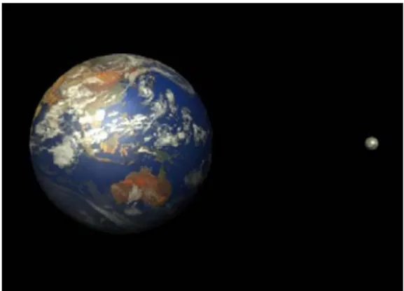 Fig. 2 Our immersive virtual reality.  Fig. 3 A scene of the Moon and the Earth in Virtual  Solar System