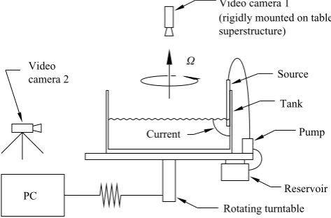 Figure 1. The small-scale experimental set-up.
