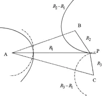Figure 3[7]: Positioning based on TOA measurements 