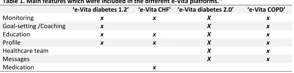 Table 1. Main features which were included in the different e-Vita platforms. I 