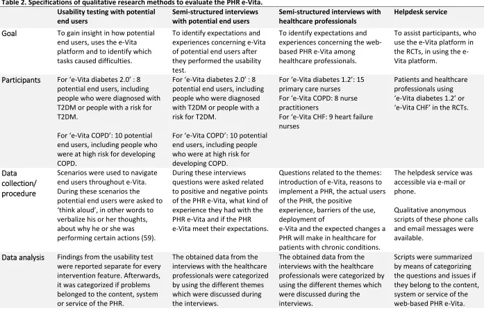 Table 2. Specifications of qualitative research methods to evaluate the PHR e-Vita. 
