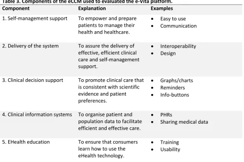 Table 3. Components of the eCCM used to evaluated the e-Vita platform.  
