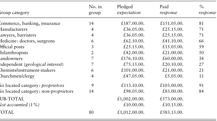 Table 5. The battery subscription: occupational groups and interests