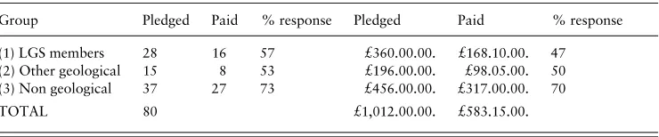 Table 6. The battery subscription: the geological and mineralogical ‘interest’