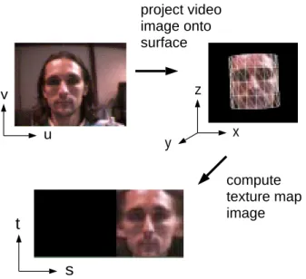 Figure 3: Recovered dynamic texture map images. Note that the video image is mapped into only that portion of the texture map that corresponds with the visible portion of the model