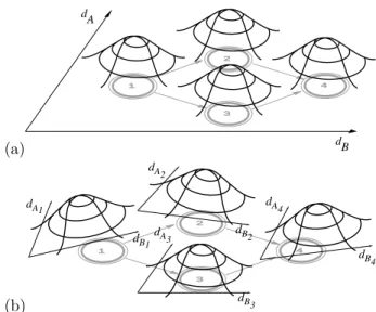 Figure 1: Each state of the Markov model (gray) is asso- asso-ciated with a unimodal observation pdf