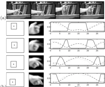 Figure 4: The recovered Markov model for all training sequences at left shows the symmetry of the gesture
