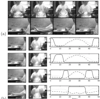 Figure 6: (a) Four representative frames (ordered left to right) are shown from each view of one training “push”