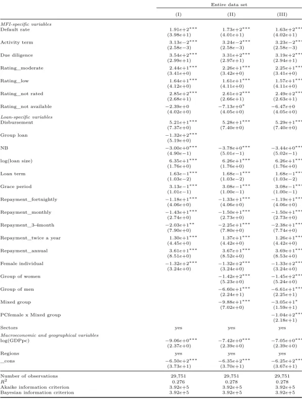 Table 2.9: Coefficients of the linear regression – entire data set