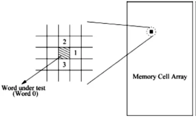 Figure 5. Memory Cell Array Being Tested. 