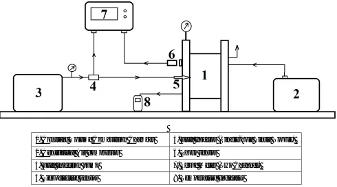 Figure 1: Block Diagram of Present Experimental Set-Up 
