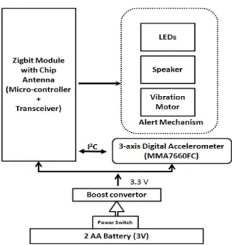 Figure 7: Prototype version 0.8 of hand mounted device