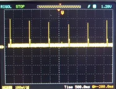 Figure 8: Current consumption in sleep/active mode
