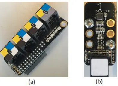 Figure 7. RJ25 shield (a), and 3-axis accelerometer and gyroscope module (b) 