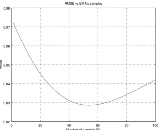 Figure 19. Exponential moving averaged reference for N=54, alongside the encoder readings 