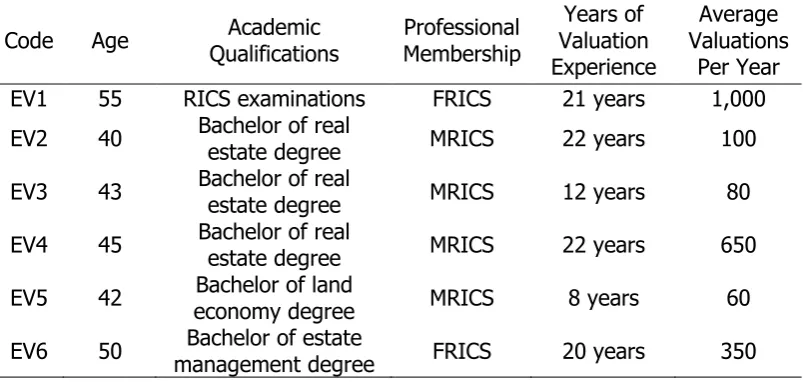 Table 1.01 Participants relevant background information at the time of data 