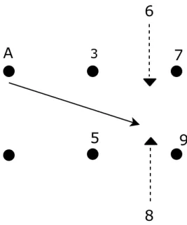 Figure 2.4: Given displacement field as x 0 = 1.75x and y 0 = −0.5y, how to compute new pixel value for A located at (0,0)