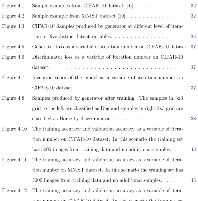 Figure 4.1 Sample examples from CIFAR-10 dataset [16]. . . . . . . . . . . . . 32 Figure 4.2 Sample example from MNIST dataset [19]