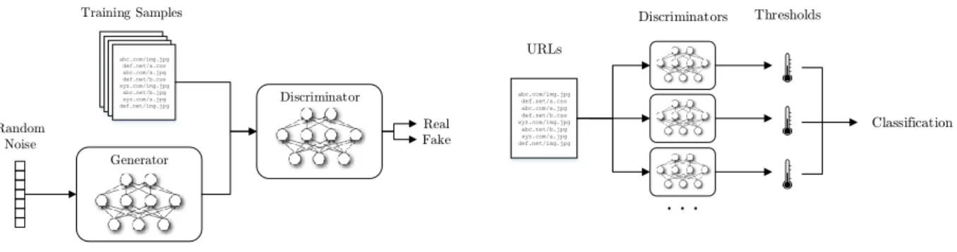 Figure 1: System architecture.