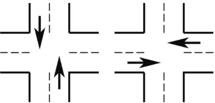 Fig. 1. North/South Stage and East/West Stage