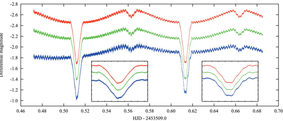 Fig. 1. ULTRACAMThe insets show enlarged sections of the two primary eclipses, where pulsations are clearly visible