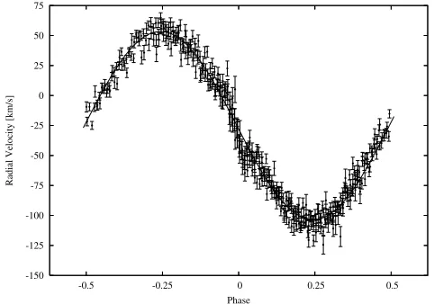 Fig. 3. A sample ﬁtting of two Gaussians to the observed Hsame spectrum as the one shown in Fig