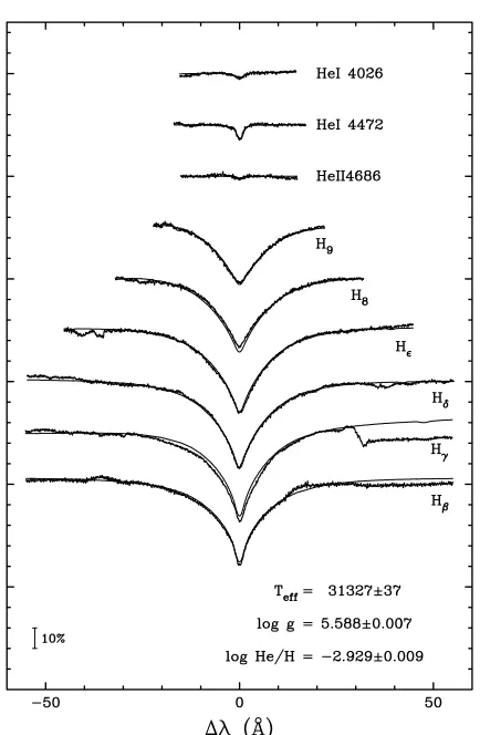 Table 1. Fixed parameters in the search for the orbital solution ofPG 1336−018.