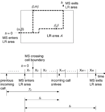 Figure 3. Example of MS movement inside LR area.