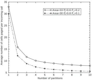 Figure 6. Average delay for areas with 33 and 30 cells, P s = 0.6, P r = P l = 0.2, and P s = 0.8, P r = P l = 0.1, respectively.