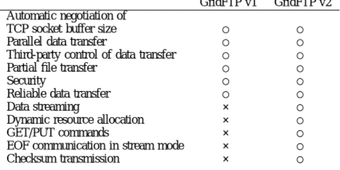Fig. 1: Pipelined file transfer using the data streaming: