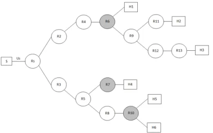 Figure 3.1: Network Topology Showing Defensive Routers