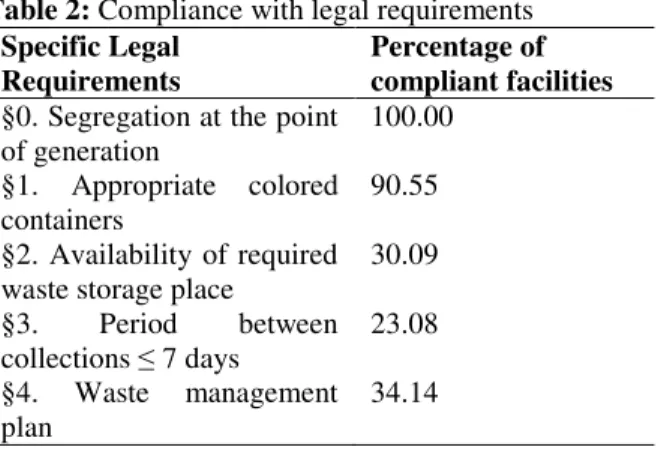 Table 2: Compliance with legal requirements  Specific Legal 