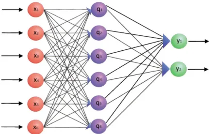 Figure 1.4: A multilayer perceptron