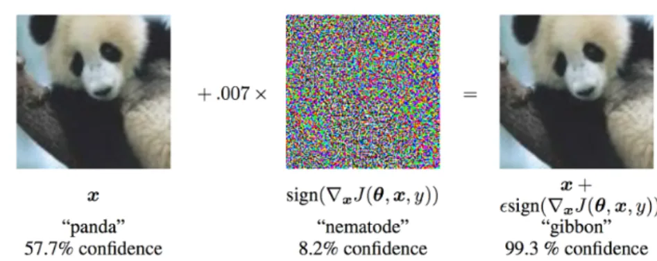 Figure 2.3: An example of adversarial attack. Suppose the objective of the generator is to generate images of gibbons, and the goal of the discriminator is to correctly classify gibbons