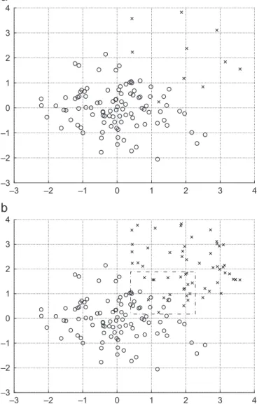 Fig. 1. Simulated 2-dimensional example: (a) original training data space, and (b) training data space after SMOTE over-sampling the positive class by 500% of its original size, where x denotes a positive-class instance while J denotes a negative class ins