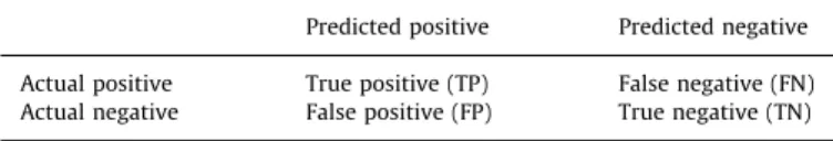 Table 1 Confusion matrix.