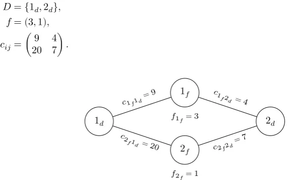 Figure 4: An 