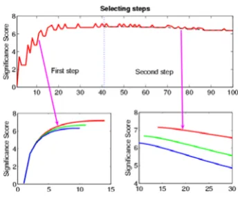 Figure 1upon HOTTORDetecting of the hot-spot for different values of ρ based Detecting of the hot-spot for different values of ρ based upon HOTTOR
