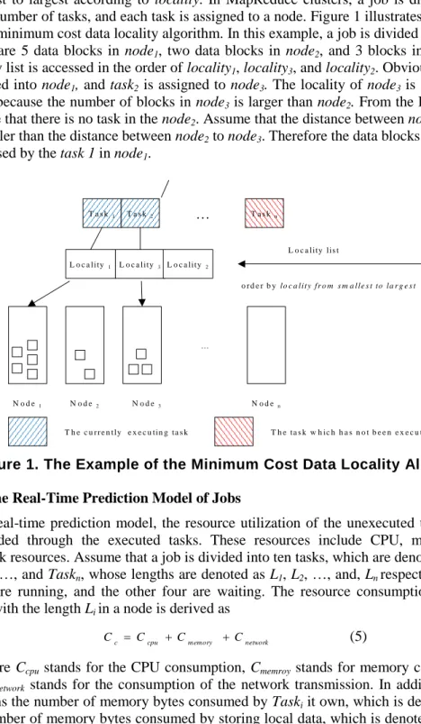 Figure 1. The Example of the Minimum Cost Data Locality Algorithm