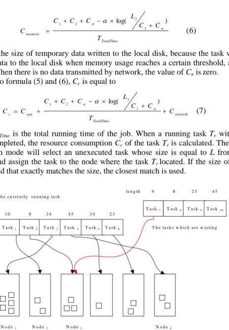 Figure 2. The Example of the Real-Time Prediction Mode 