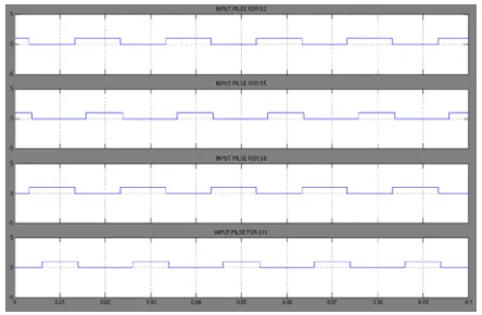 Figure.12 Output Voltage Waveform  