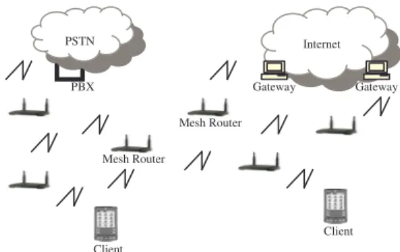Figure 1.   Voice  over  WMNs.  Communication  paths  are  maintained  among wireless mesh routers