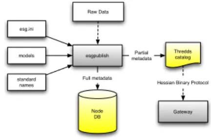Fig. 5. Overview of Current Publisher Structure