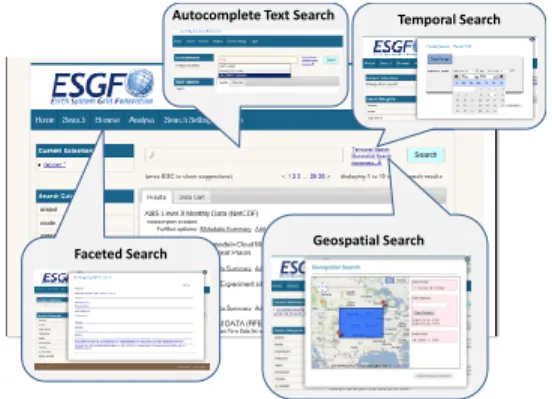 Fig. 7. Snapshot of Single Page View of the ESG Search Portal and components.