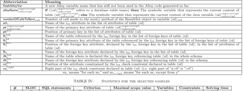 TABLE III. Abbreviations list