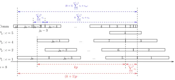 Figure 6: The stop and save condition.