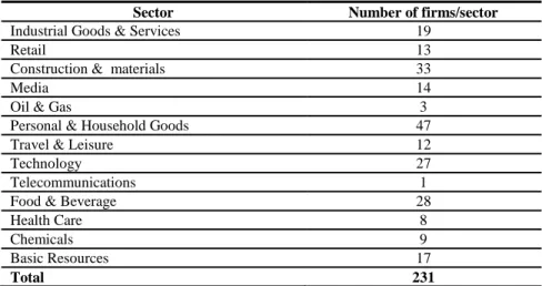 Table 1: The number of firms per sector 